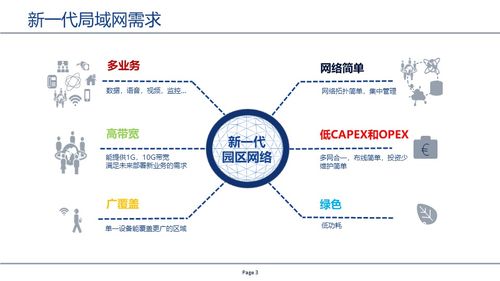 探索GPON技術(shù) 無源光網(wǎng)絡(luò)（PON）與POL網(wǎng)絡(luò)技術(shù)開發(fā)的核心驅(qū)動力