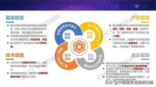 零信任技術(shù)正式發(fā)布 網(wǎng)絡(luò)安全新紀(jì)元的開啟與應(yīng)用前景
