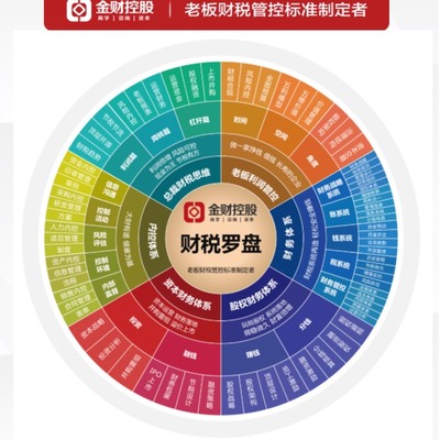 廈門(mén)金財(cái)致遠(yuǎn)企業(yè)管理咨詢(xún) 助力企業(yè)實(shí)現(xiàn)卓越管理