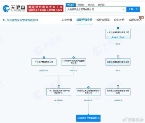 戰(zhàn)略注資引領(lǐng)新篇 廣州國(guó)資入股萬(wàn)達(dá)商管旗下企業(yè)管理咨詢(xún)公司的深遠(yuǎn)影響