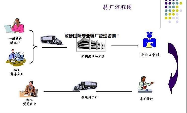 保稅區(qū)倉(cāng)儲(chǔ)企業(yè)如何借助管理咨詢(xún)實(shí)現(xiàn)運(yùn)營(yíng)優(yōu)化與合規(guī)升級(jí)