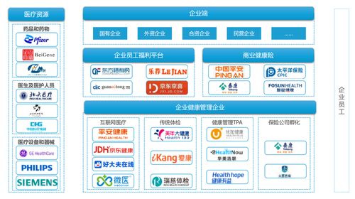 健康員工，健康企業(yè) 重塑企業(yè)醫(yī)療健康管理新認(rèn)知